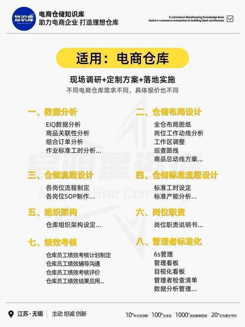 从学术视角拆解:电商运营研究的底层逻辑与方法论