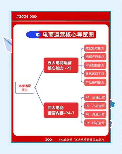从学术视角拆解:电商运营研究的底层逻辑与方法论