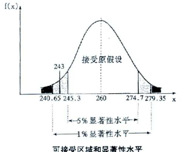 从统计显著性到实际意义:如何让你的效应量解释不再苍白