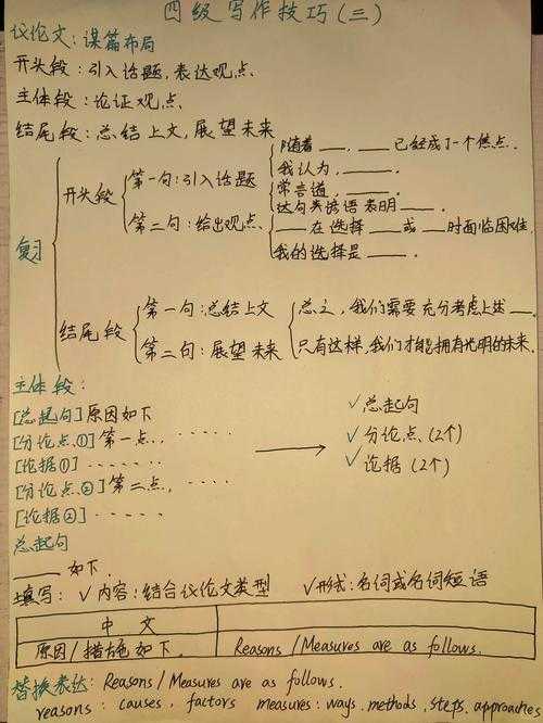 从学术写作到实战技巧：议论文一段怎么写才能拿高分？