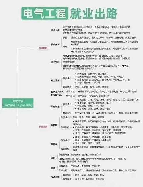 电气工程小白必看：从零开始拆解概论论文的底层逻辑
