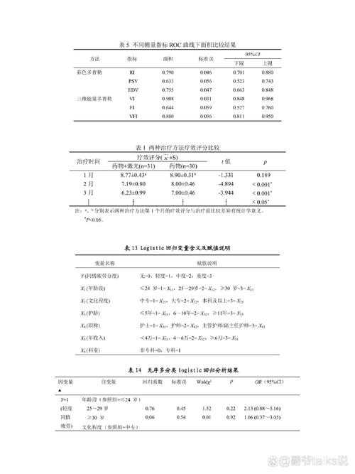 论文中的表格怎么缩小?这个让90%作者头疼的排版难题,今天一次讲透