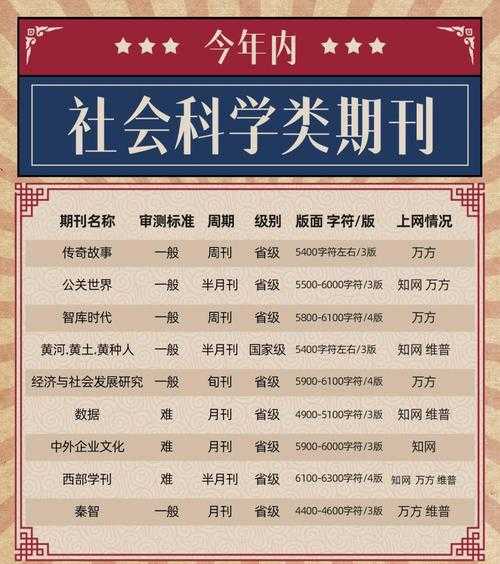 从投稿到收录:万方数据库上传全流程拆解与避坑指南