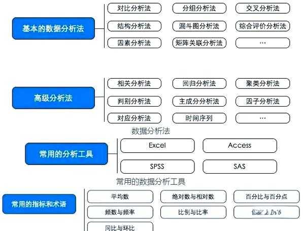 从菜鸟到高手：论文模型选择的五步拆解法