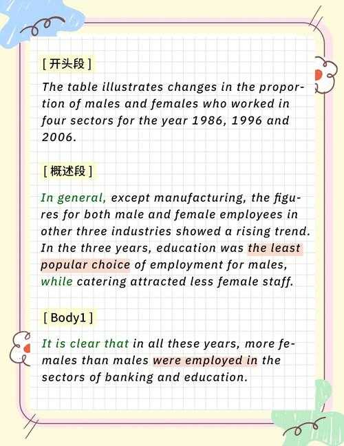 从零到精通的雅思议论文教学:研究者的实战拆解