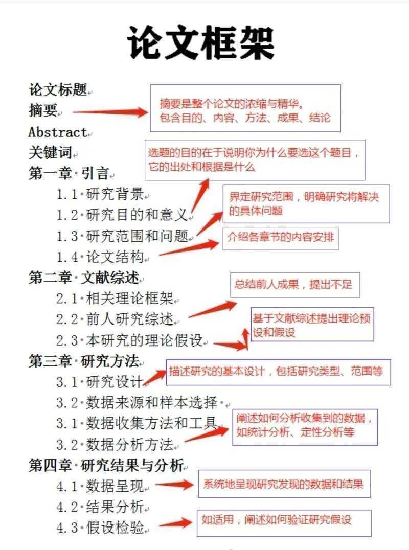 从零开始拆解论文结构:资深审稿人教你搭建学术骨架的7个关键步骤