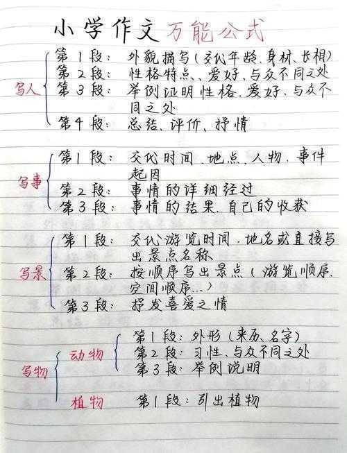 从菜鸟到高手：论文后面的公式怎么写才能让审稿人眼前一亮