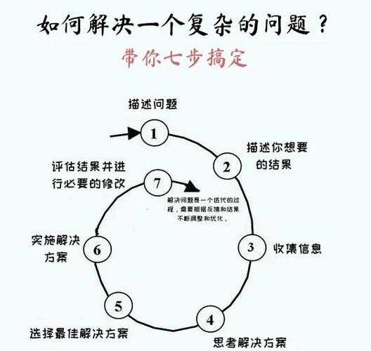 从菜鸟到高手:实证论文搜索的七步拆解与实战心法