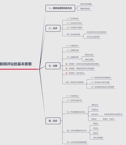 从零开始掌握英文评论写作:学术视角下的结构化指南
