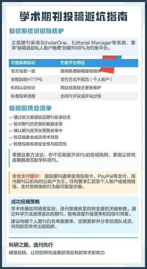 从拒稿到录用:一位学术老兵的论文投稿避坑指南