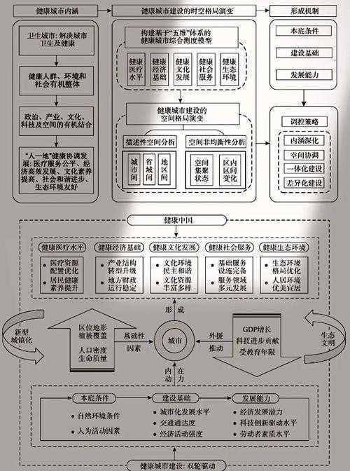 从科学证据到实践指南:减肥研究的系统性论文写作框架