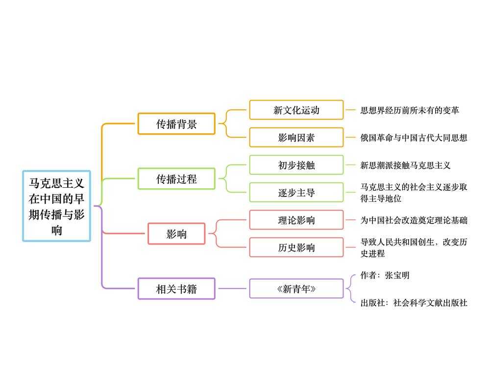 当代青年爱情观构建的学术路径:从选题设计到理论落地