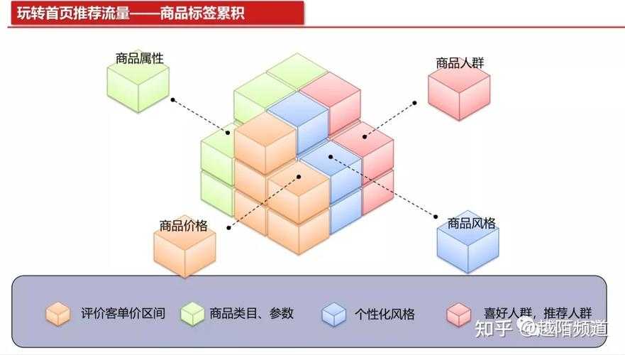 从零开始构建静雅校园研究:一篇高转化率论文的拆解指南