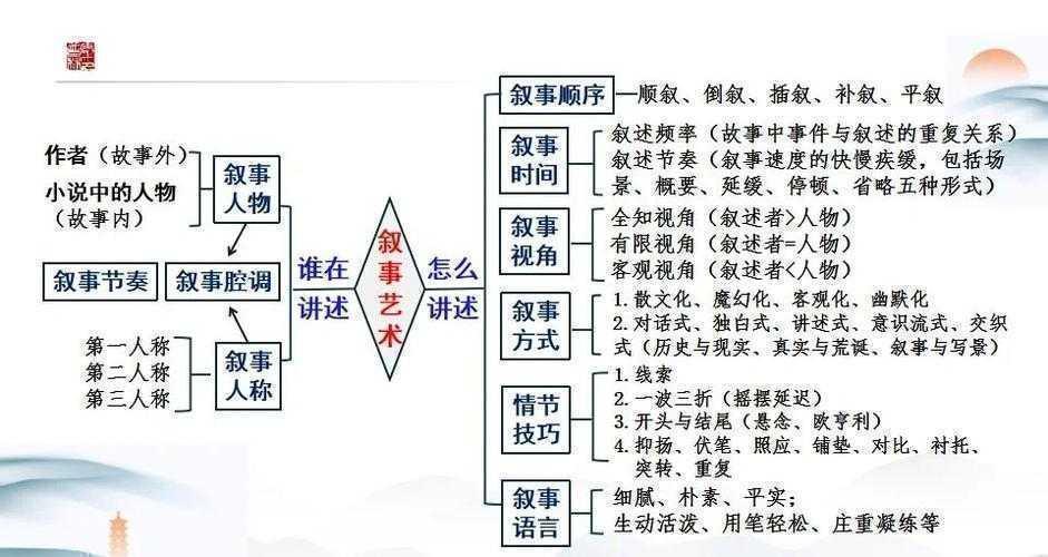从学术视角拆解:如何让记叙文小说论文既有故事性又有学术价值