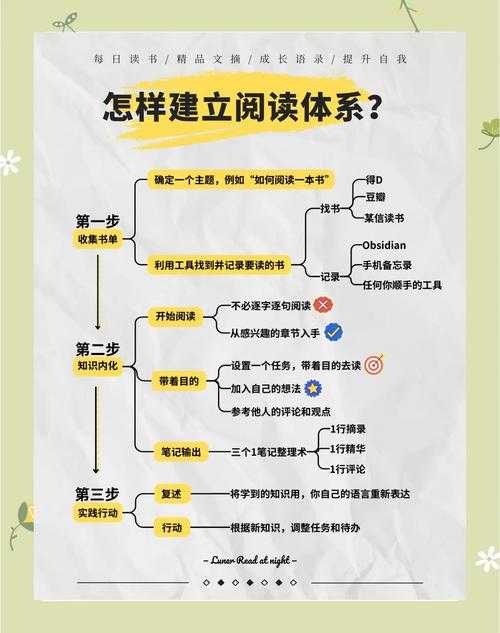 从入门到精通:怎么阅读理论文章才能吃透核心观点?