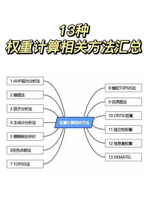 从理论到实践:论文权重怎么分配数据的完整指南