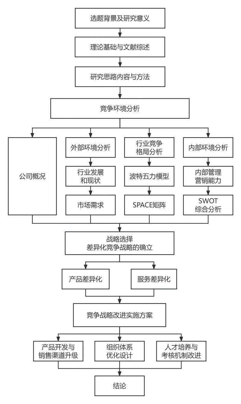 从零到一:论文图表背景怎么弄才能让审稿人眼前一亮?