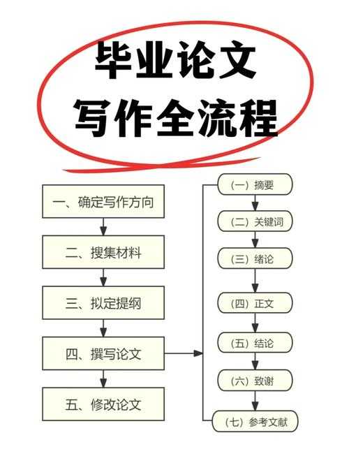 从零到一搞定论文写作:初中宿舍文化论文怎么写的全流程拆解