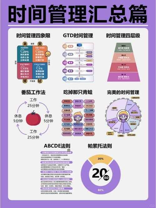 复课后的效率突围:从时间管理到认知重构的实证研究
