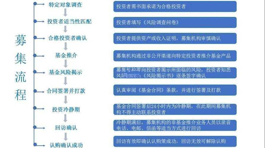 从零到百万:论文怎么申请基金项目的实战指南