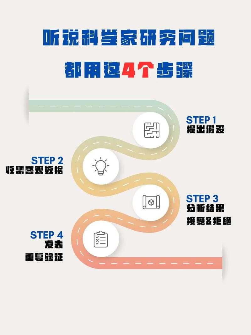 科研新手必看:从零开始掌握科技论文检索的七个关键步骤