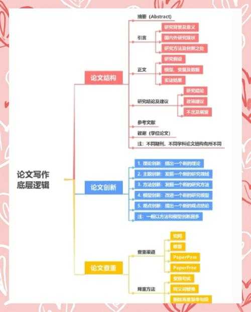 从选题到发表:揭秘学霸生活论文怎么写的底层逻辑