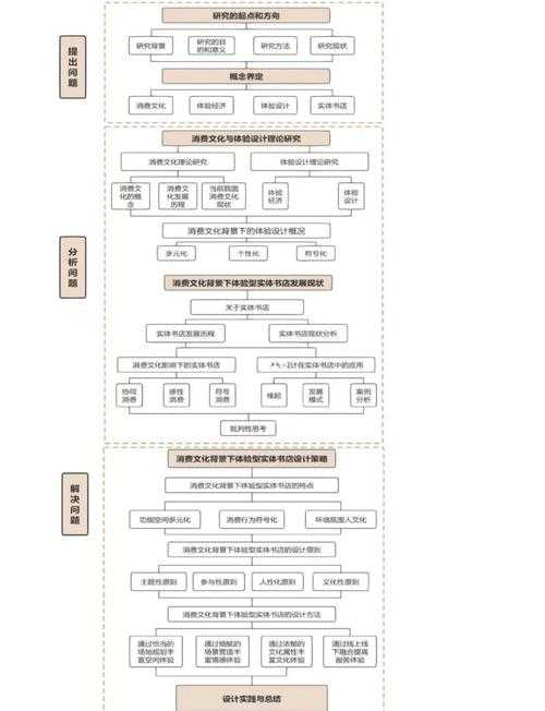 从菜鸟到高手:论文怎么设计模型模板的终极拆解