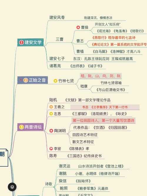 从文献爬梳到选题落地:曹丕的论文怎么选的?揭秘魏晋文学研究的破题逻辑