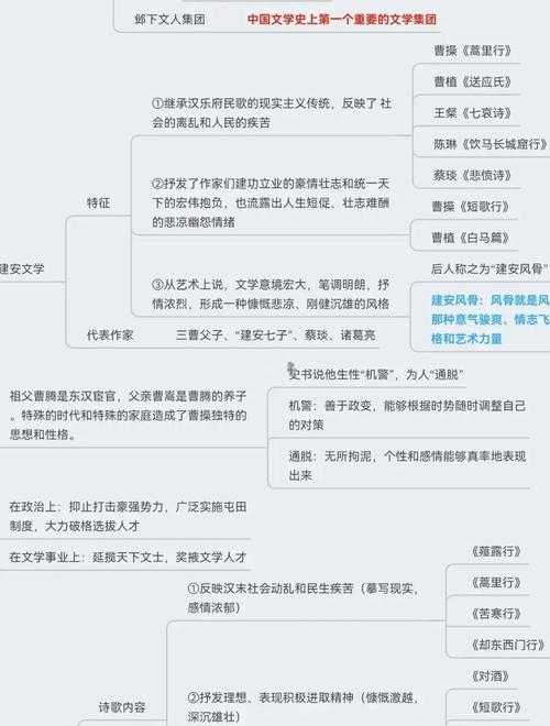 从文献爬梳到选题落地:曹丕的论文怎么选的?揭秘魏晋文学研究的破题逻辑