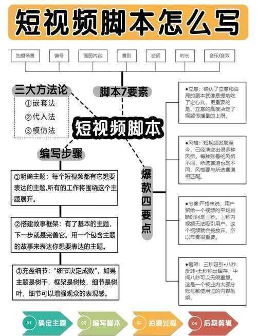 短视频评论写作指南：从学术视角拆解爆款逻辑