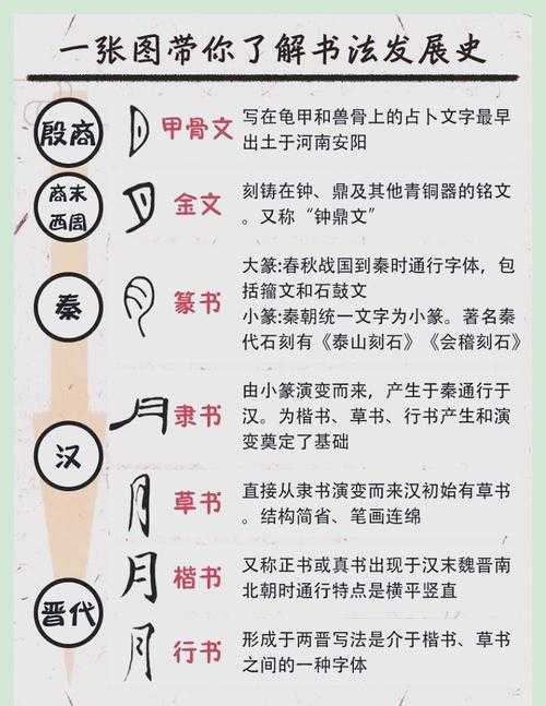 从甲骨文到学术论文:汉字书写规范的千年演化与当代实践