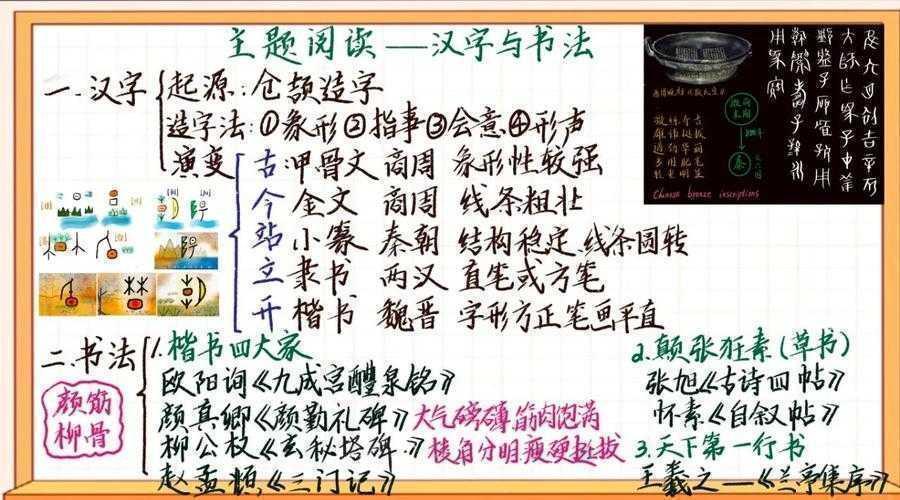 从甲骨文到学术论文:汉字书写规范的千年演化与当代实践