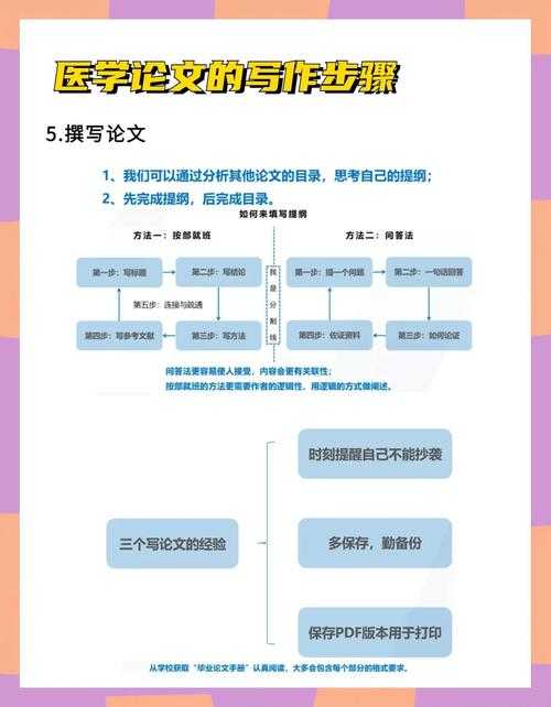 从零开始构建论文思维:如何像学术侦探一样拆解研究谜题