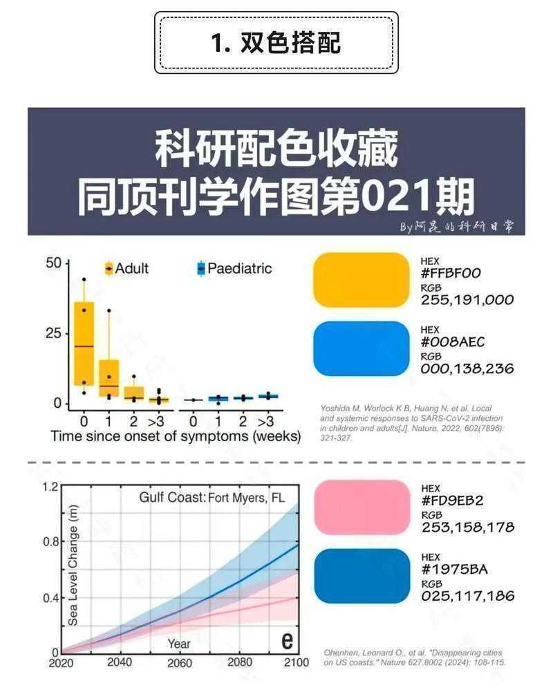 从配色到结论:论文颜色分析怎么写才能让审稿人眼前一亮?