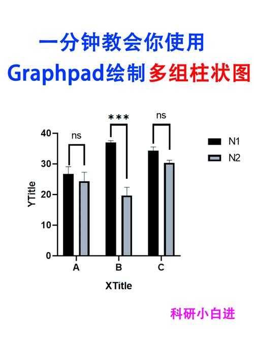 从菜鸟到高手:论文中柱状图怎么描述才能让审稿人眼前一亮?