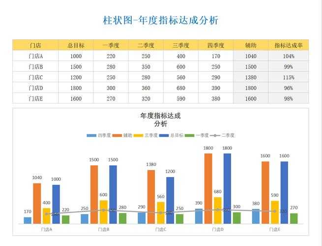 从菜鸟到高手:论文中柱状图怎么描述才能让审稿人眼前一亮?