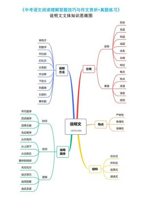 初中生如何写出优秀的说明文:从零基础到结构清晰的实战指南