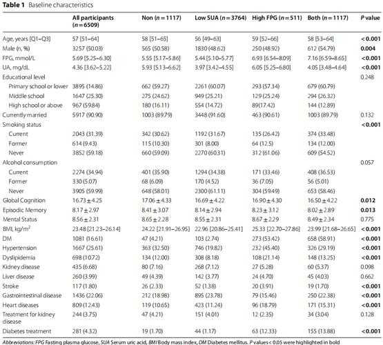 从零到一：论文算法代码不会写怎么办？这个生存指南能救你