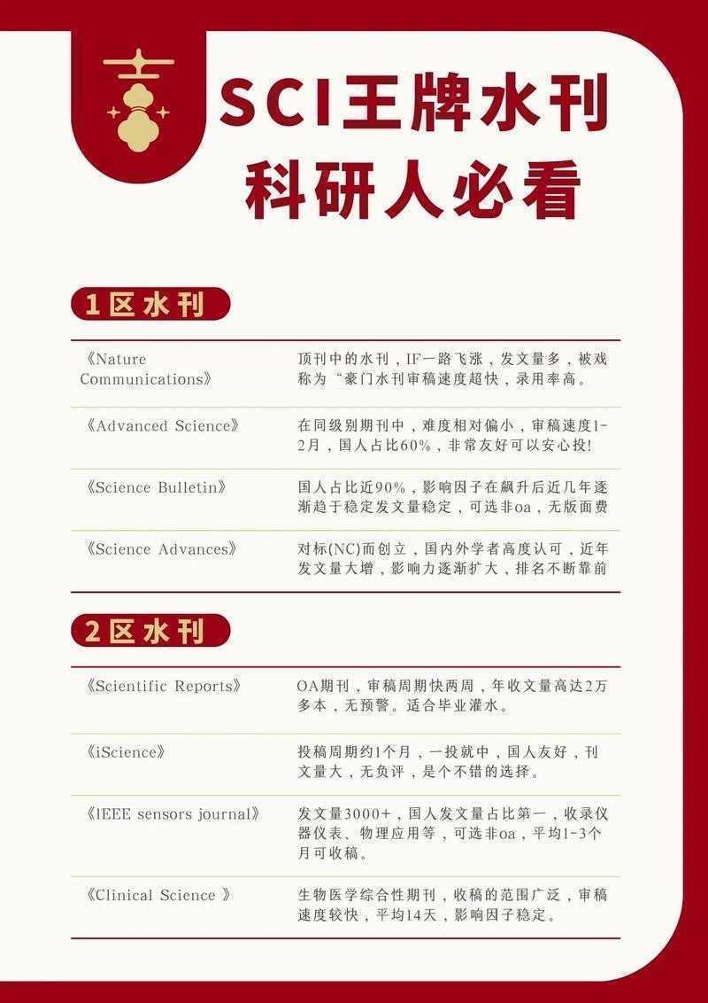 科研人必看:怎么看论文是不是顶刊?这些指标90%的人都忽略了