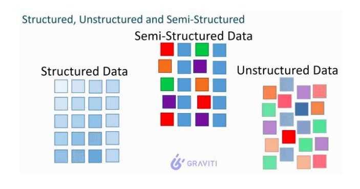 从数据泥潭到学术宝藏:混乱数据的结构化写作指南