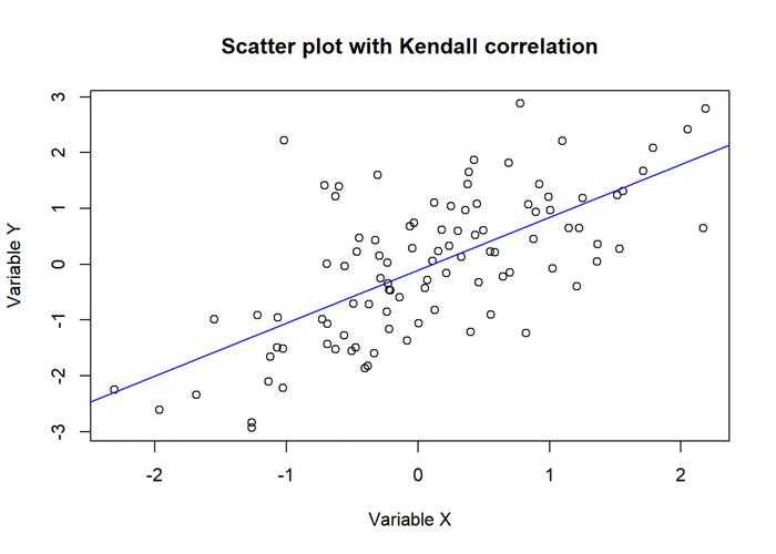 从菜鸟到高手:论文数据曲线图怎么做才能让审稿人眼前一亮?