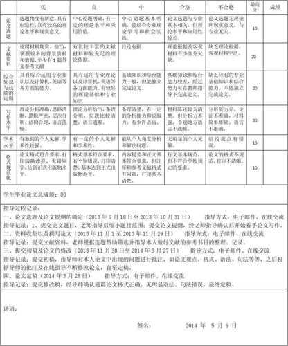 论文设计指导表怎么填?从零开始教你避开导师最常吐槽的5个坑