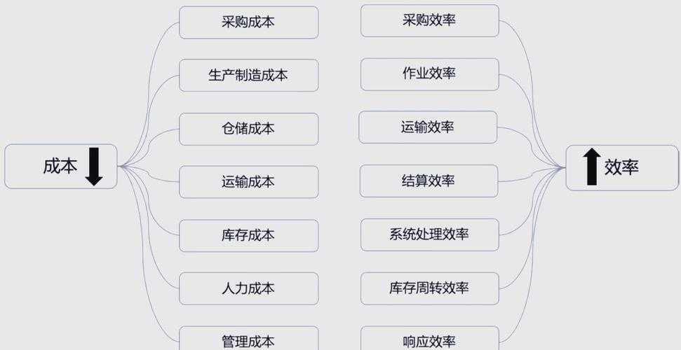 从供应链优化到工艺创新:奶粉厂效率提升的实证研究路径