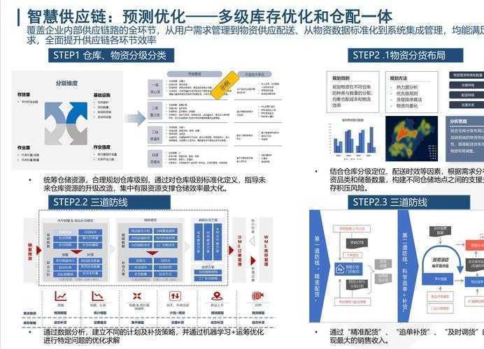从供应链优化到工艺创新:奶粉厂效率提升的实证研究路径