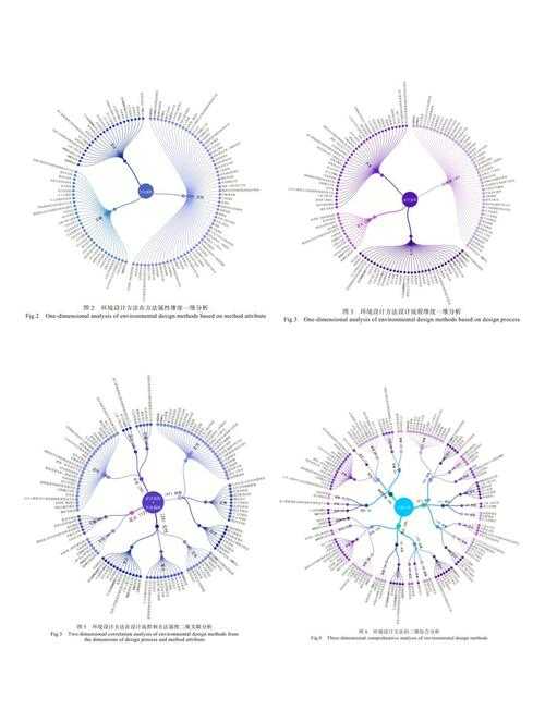 90%的学者都踩过坑！论文的图表怎么标注引用才能让审稿人眼前一亮