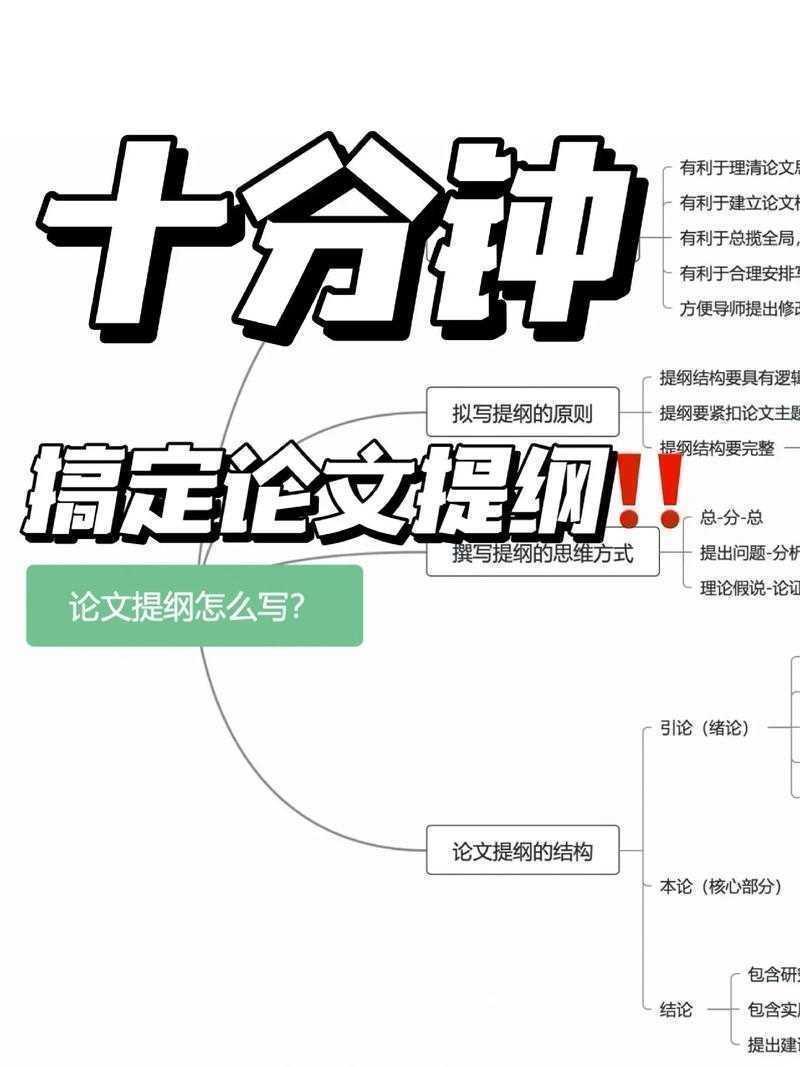 从零到一：论文文章提纲怎么写才能让导师眼前一亮？