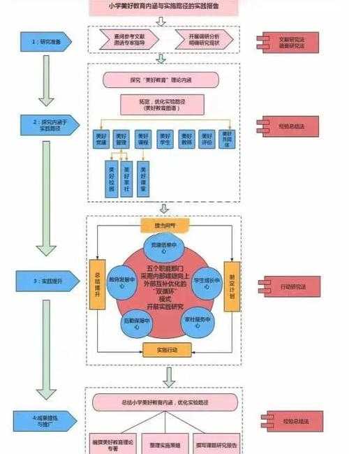 从科学到实践:解码幸福感的可操作性研究框架