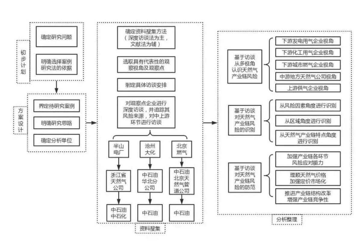 科研新手必看：论文基金种类怎么选才能让导师眼前一亮？