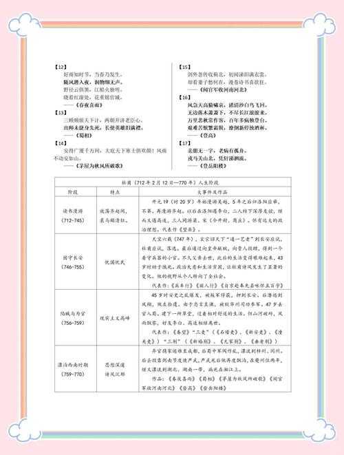 从杜甫到数据表:写论文怎么引用诗句才能既风雅又规范?