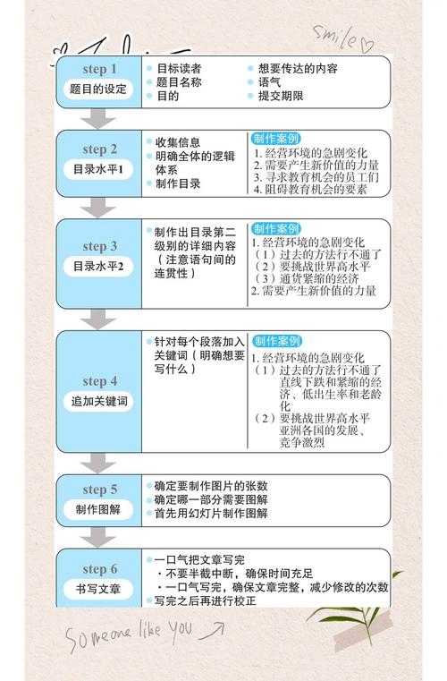 从零开始构建你的学术记忆库:论文记录的系统化实践指南